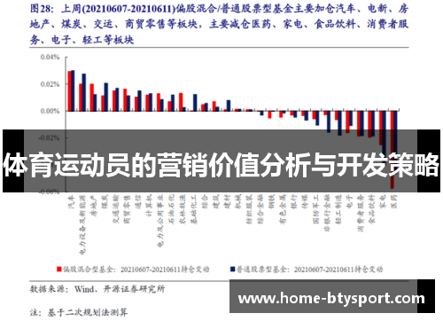 体育运动员的营销价值分析与开发策略